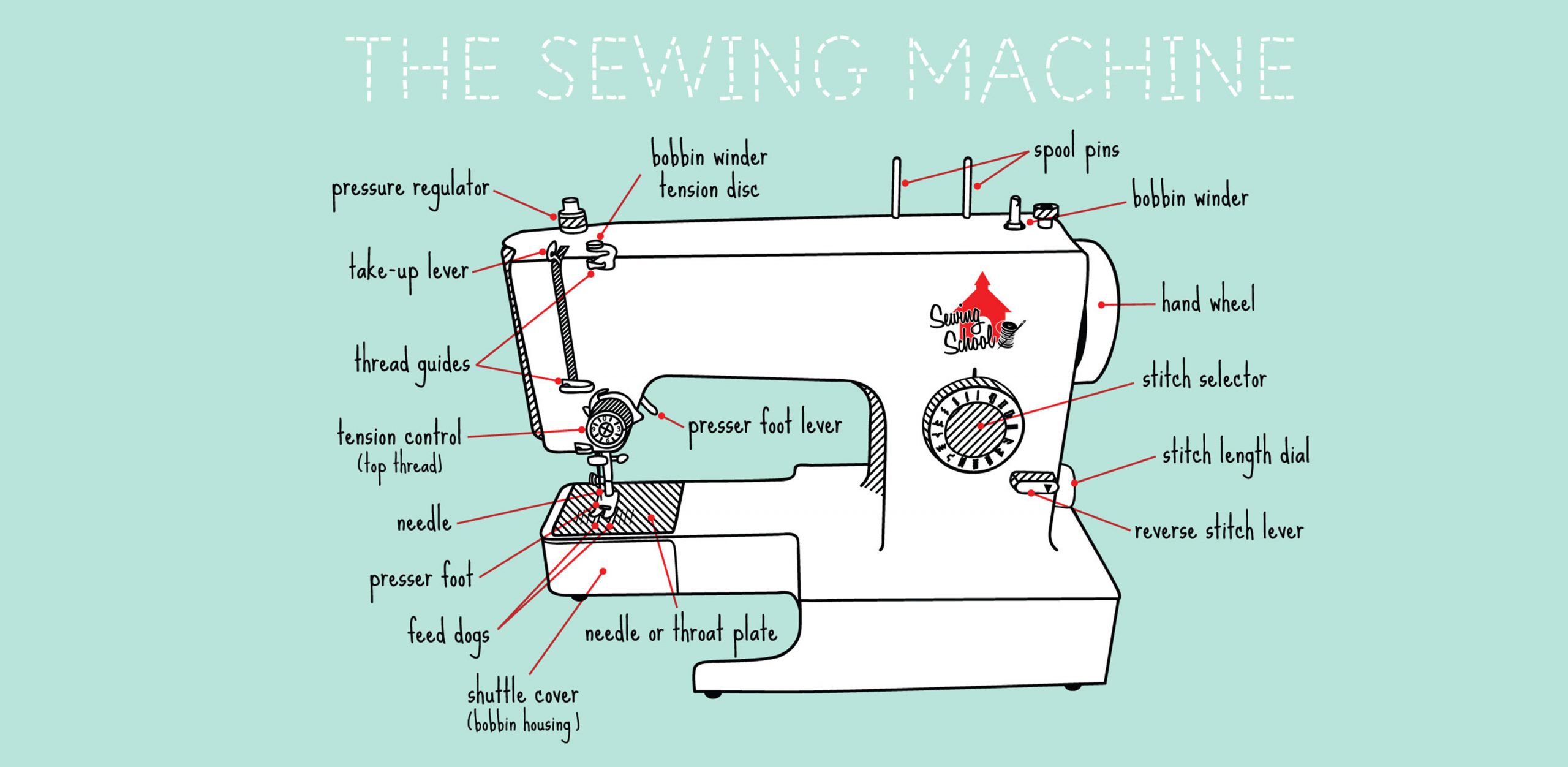 Sewing Machine Anatomy