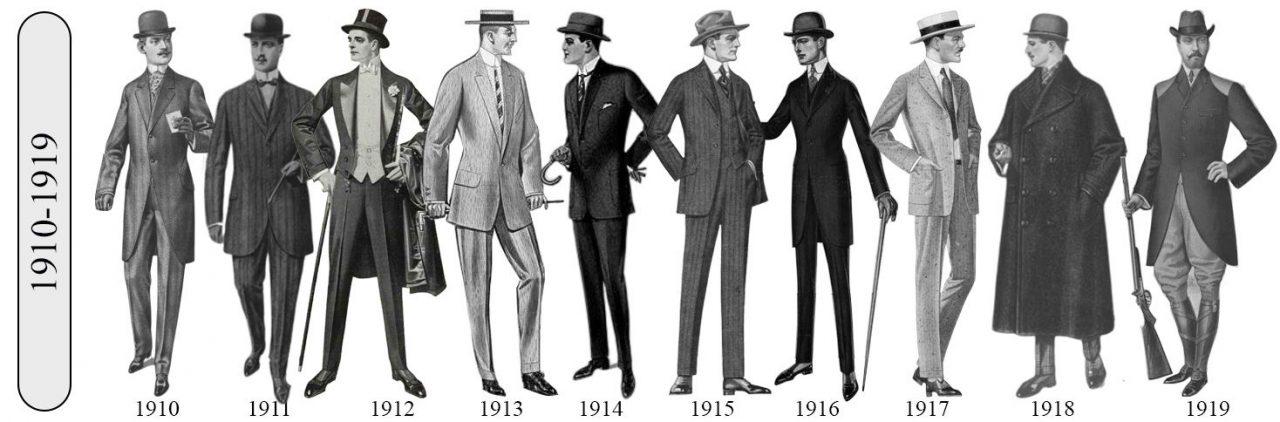 History of Custom Suits - Luxtailor